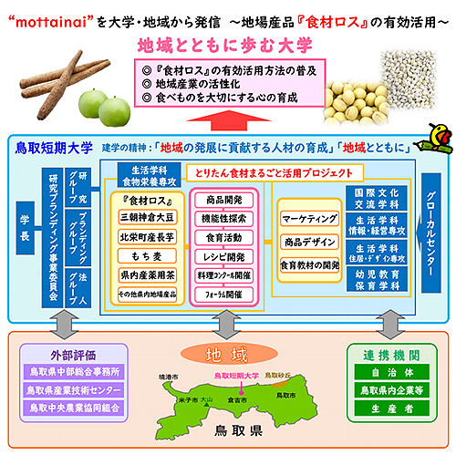 連携体制