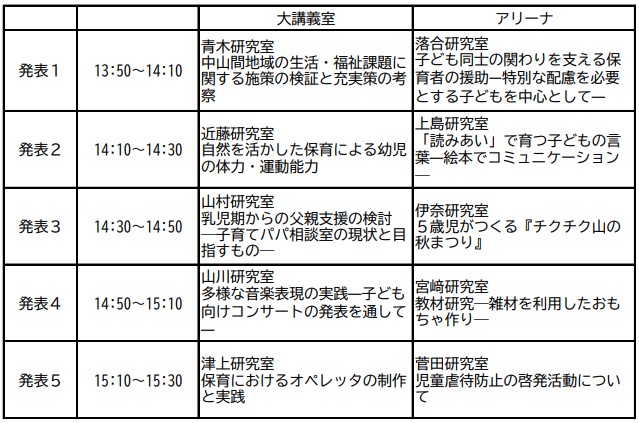 △特別研究発表会のタイムスケジュール