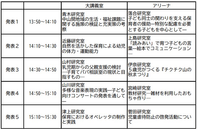 △特別研究発表会のタイムスケジュール