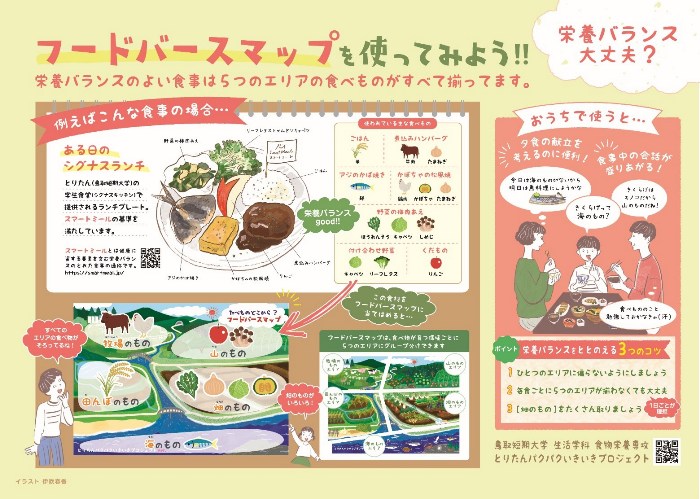 △配布用フードバースマップ（保護者向けチラシ）の裏面