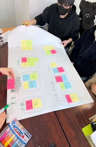 プロジェクト演習（ビジネス）