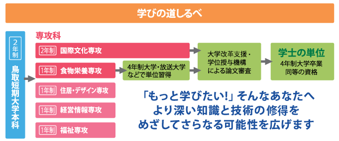 学びの道しるべ