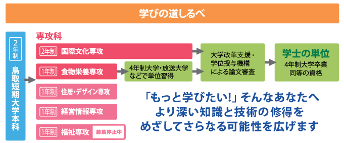 学びの道しるべ