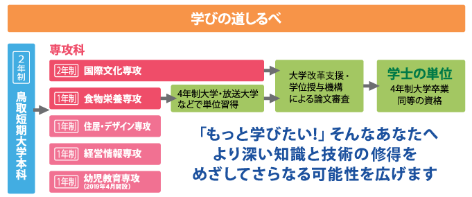 学びの道しるべ